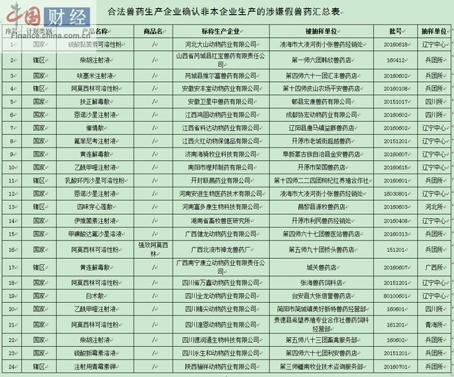 动物保健品行业：健康的力量